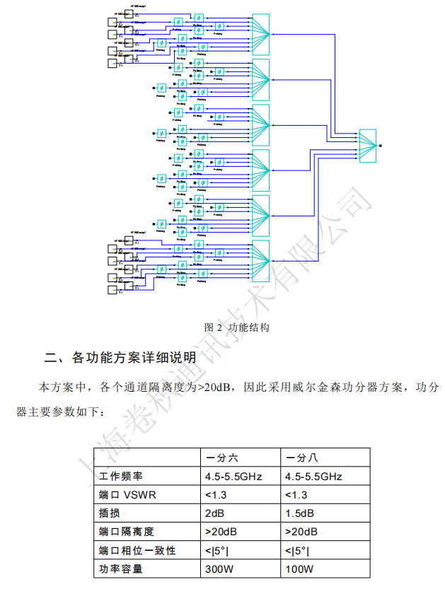 一维C波段电扫阵方案_01.png