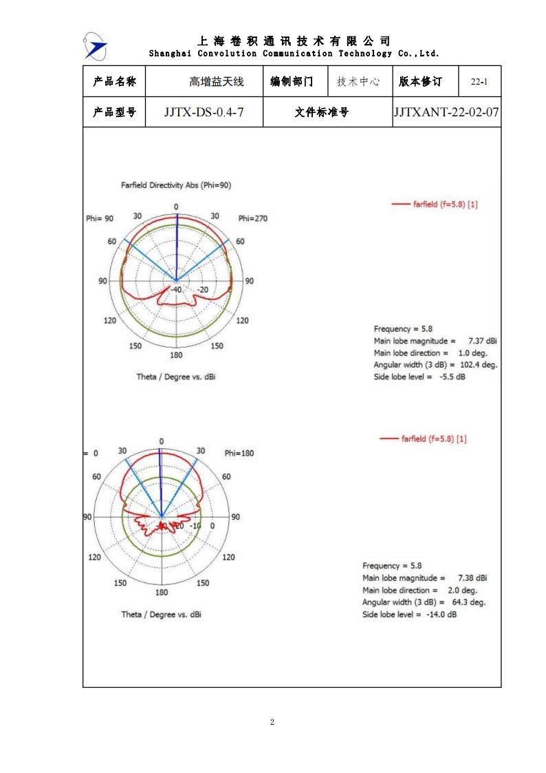 JJTXANT-22-02-07高增益天线(1)_01.jpg