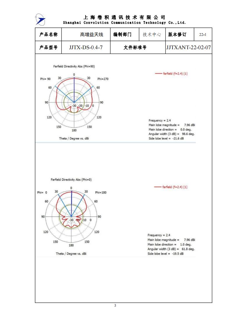 JJTXANT-22-02-07高增益天线(1)_02.jpg
