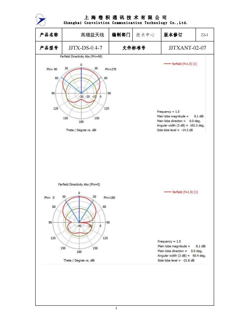 JJTXANT-22-02-07高增益天线(1)_03.jpg