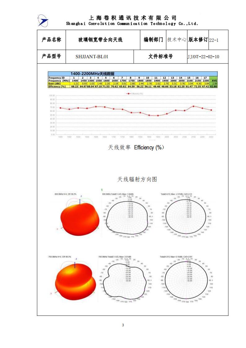 JJANT-22-02-10玻璃钢宽带全向天线技术规格书_02.jpg