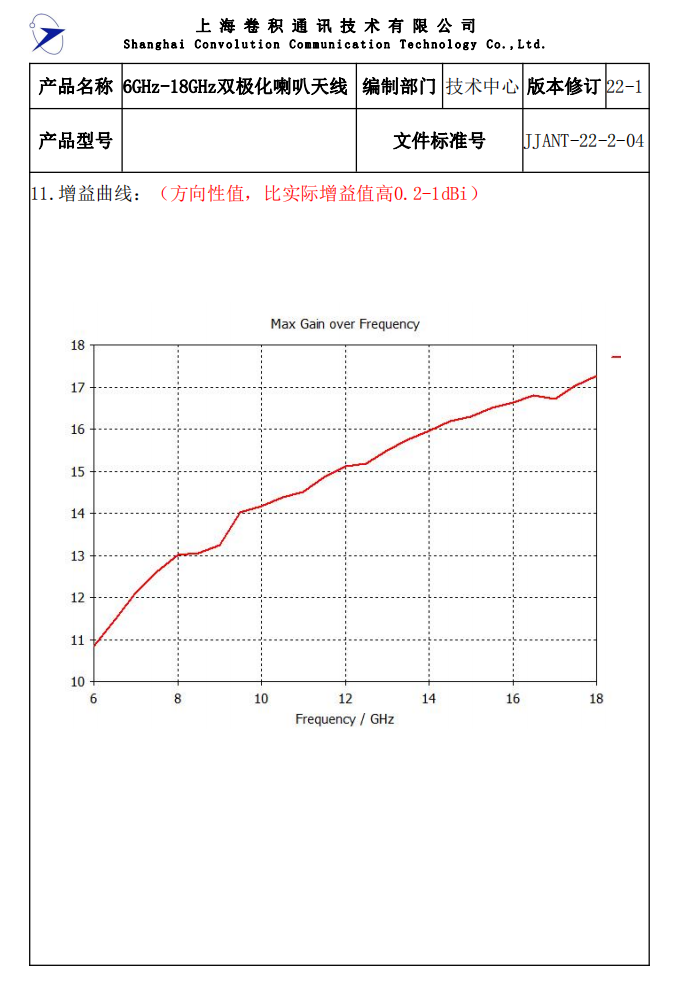 JJANT-22-2-04 6GHz-18GHz双极化喇叭=_02.png