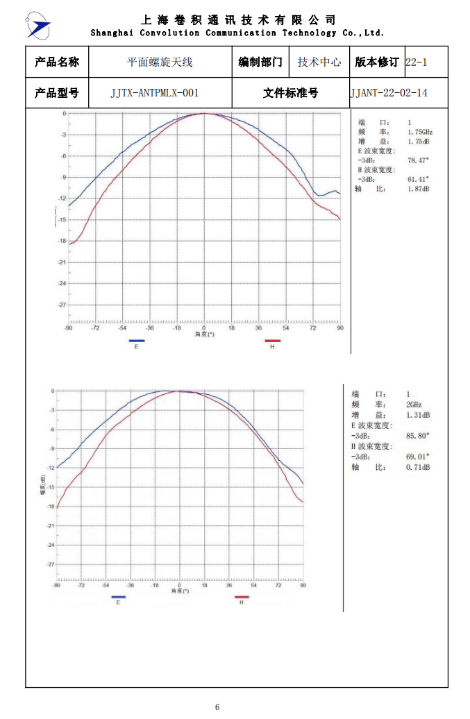 JJANT-22-02-14 平面螺旋天线规格书_05.png