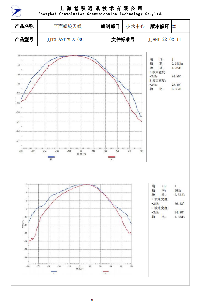 JJANT-22-02-14 平面螺旋天线规格书_07.png